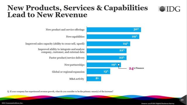 https_blogs-images.forbes.comlouiscolumbusfiles201804New-products-drive-the-greatest-revenue